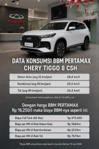 Chery Tiggo 8 csh di Pontianak