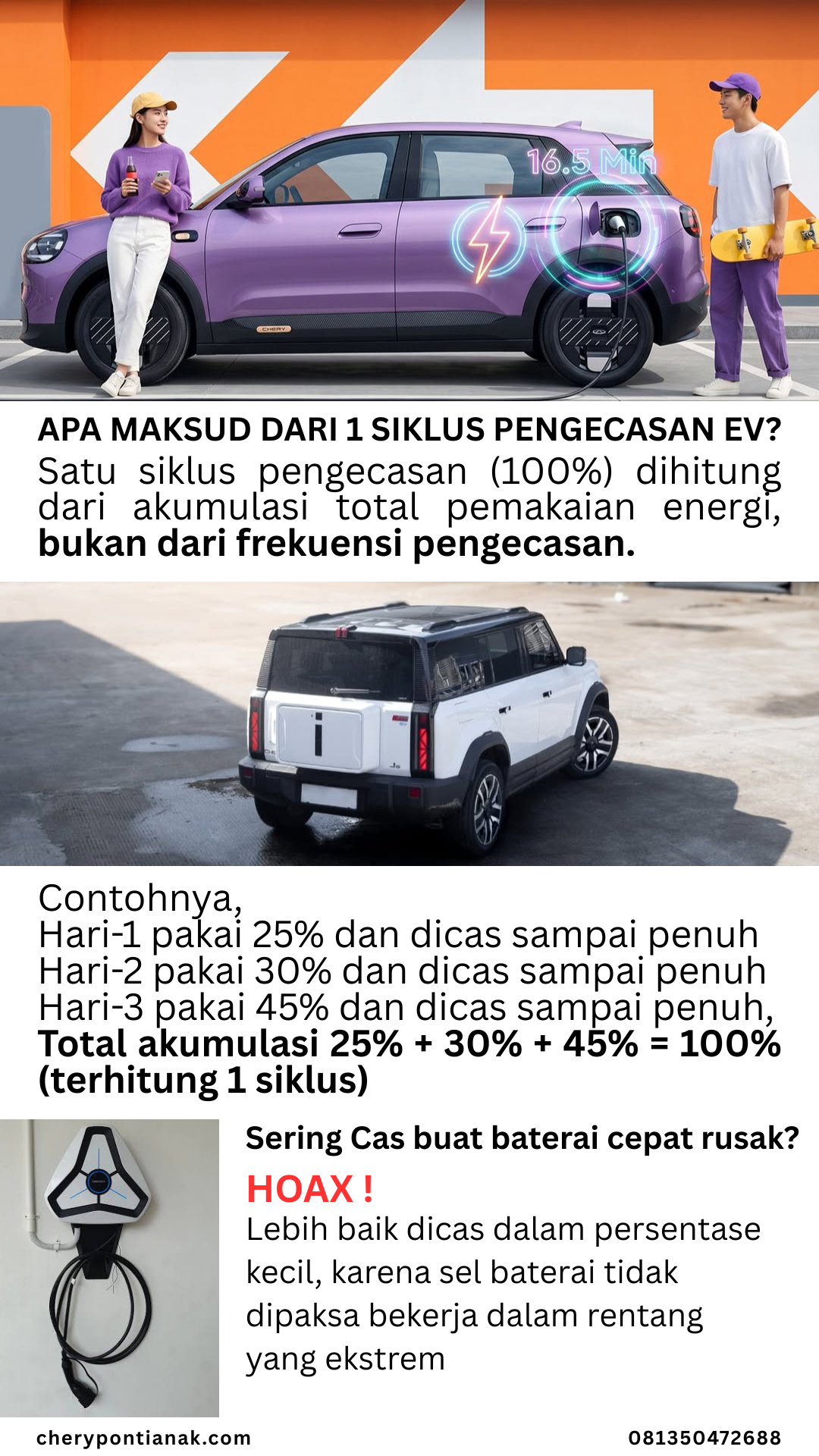 Infografis edukasi tentang siklus pengisian baterai mobil listrik EV, akumulasi pemakaian energi, dan tips mengecas baterai.
